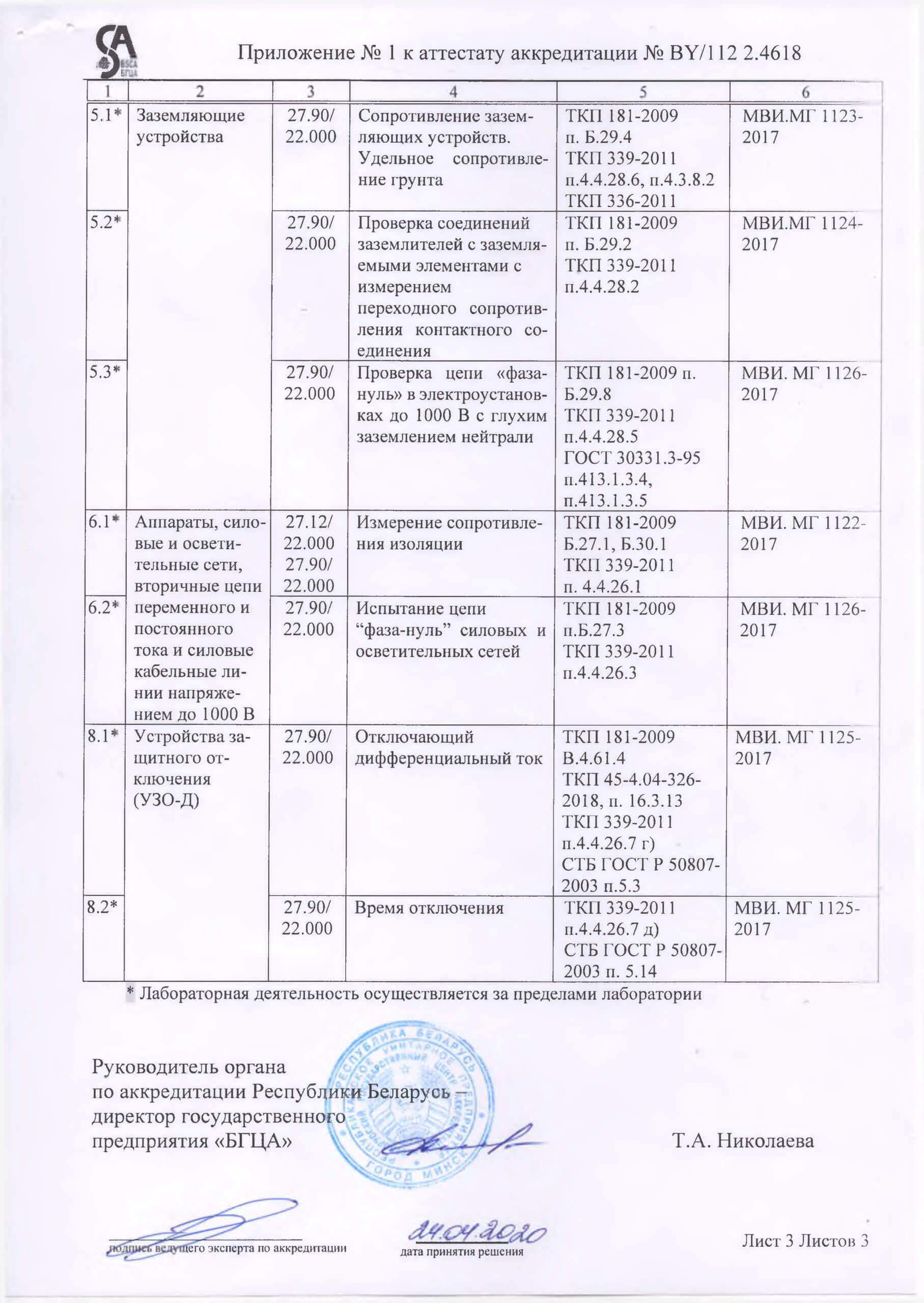 Проверка работы и технического состояния вентиляции и газовых дымоходов ( дымовых труб) в частных и многоквартирных домах, квартирах в Могилеве и  Могилеве | Стоимость проверки